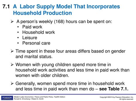 rcbkk-004b|Family Labor Supply over the Life Cycle .